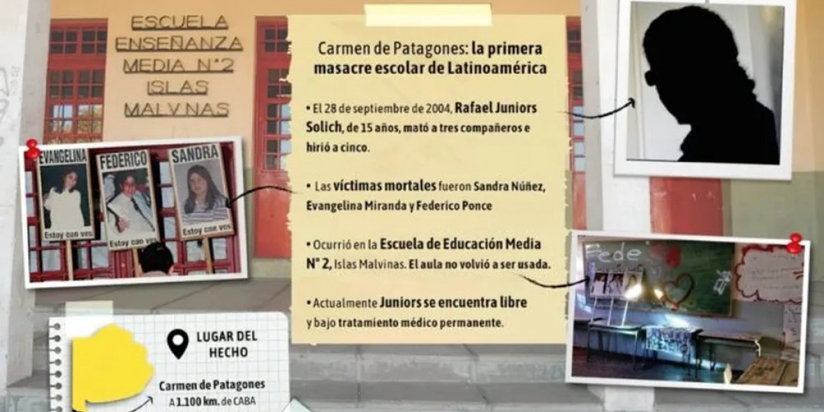 El caso de Juniors, en Carmen de Patagones. (Infografía: DIB)